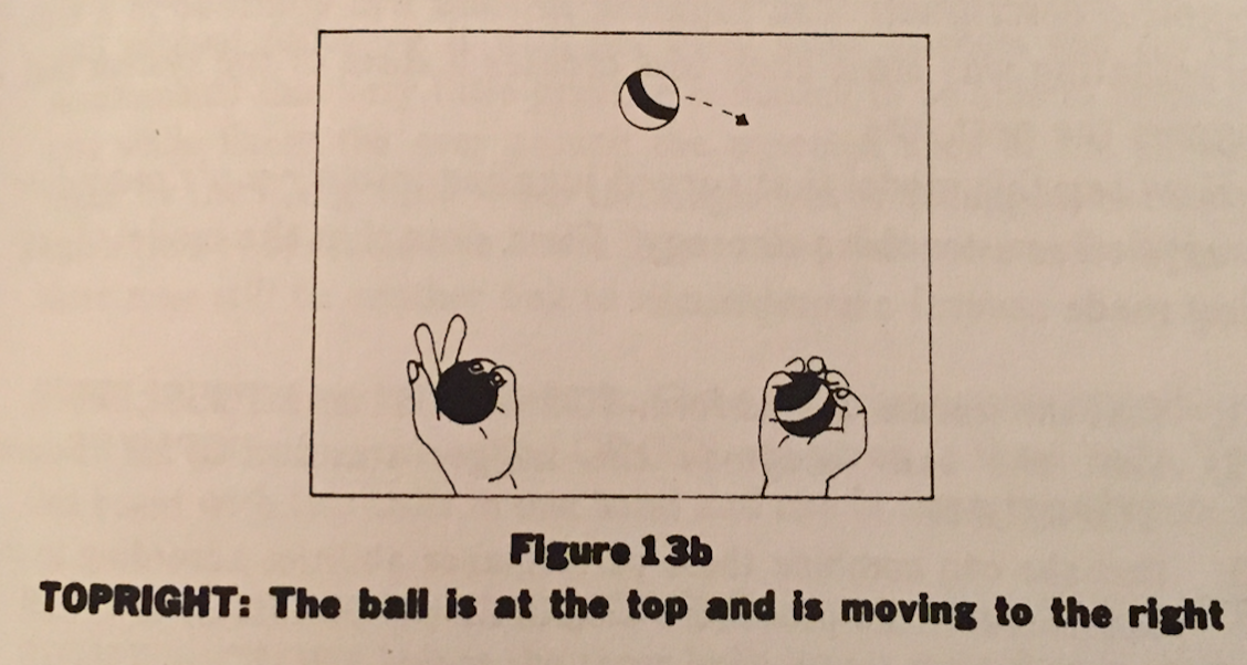 Figure 13b: TOPRIGHT: The ball is at the top and is moving to the right