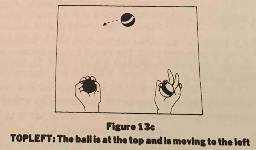 Figure 13c: TOPLEFT: The ball is at the top and is moving to the left