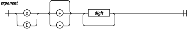 exponent railroad diagram