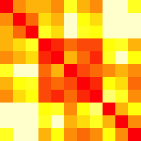 clustered heat map