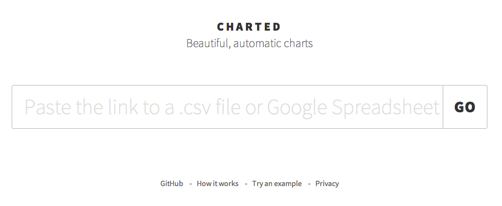 charted.co welcome screen