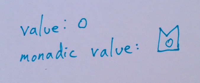 value and monadic value
