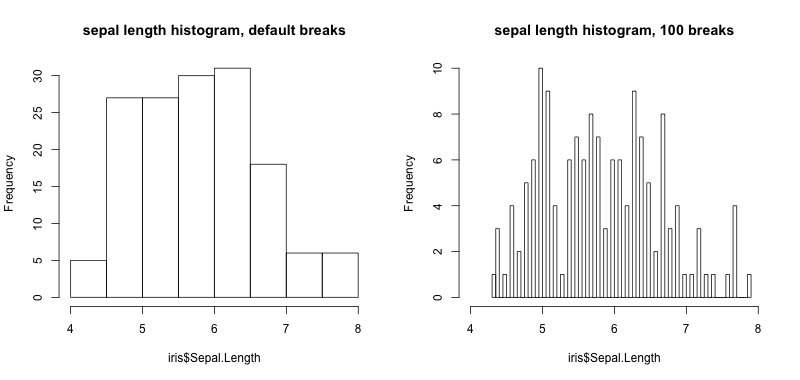 two histograms