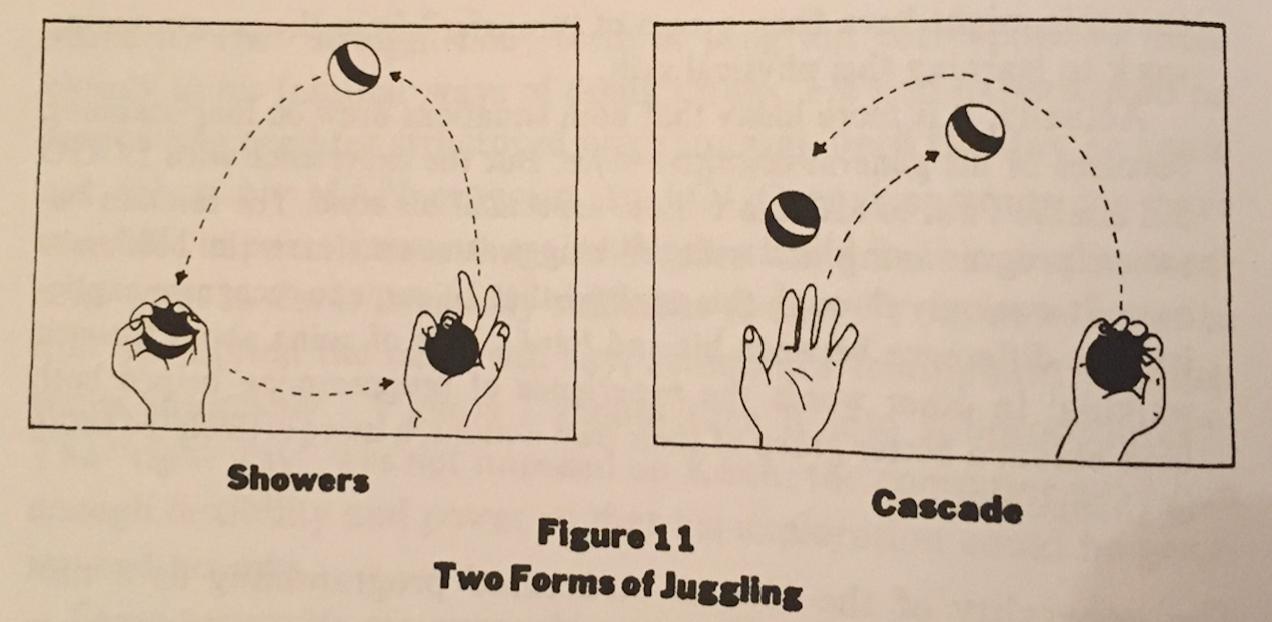 Figure 11: Two Forms of Juggling