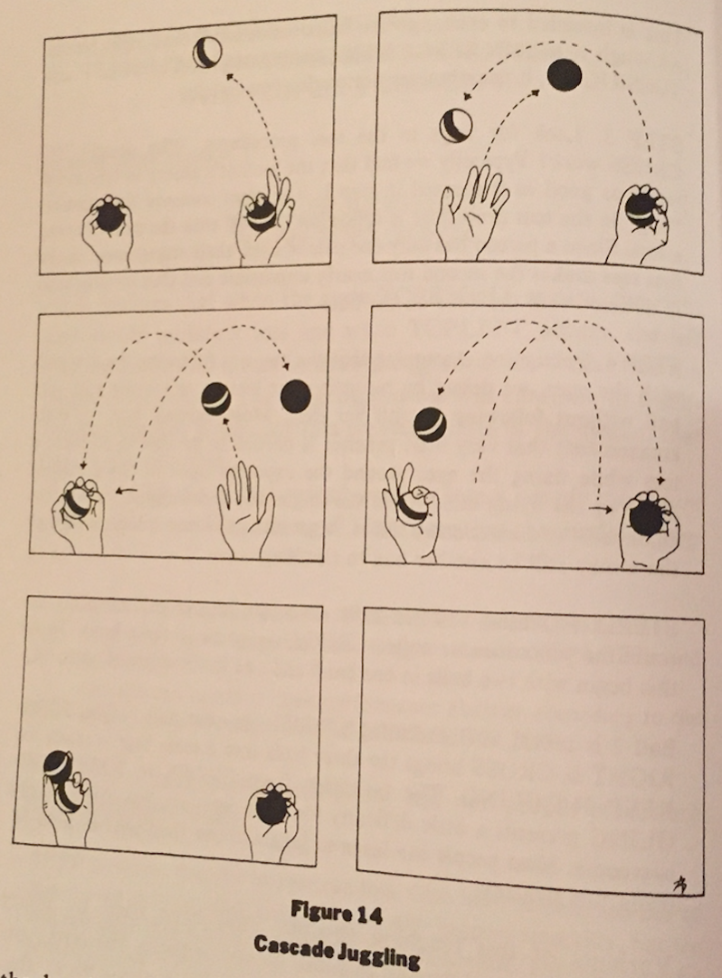 Figure 14: Cascade Juggling