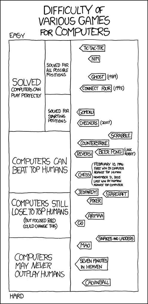 game AIs on xkcd