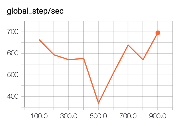 steps per second