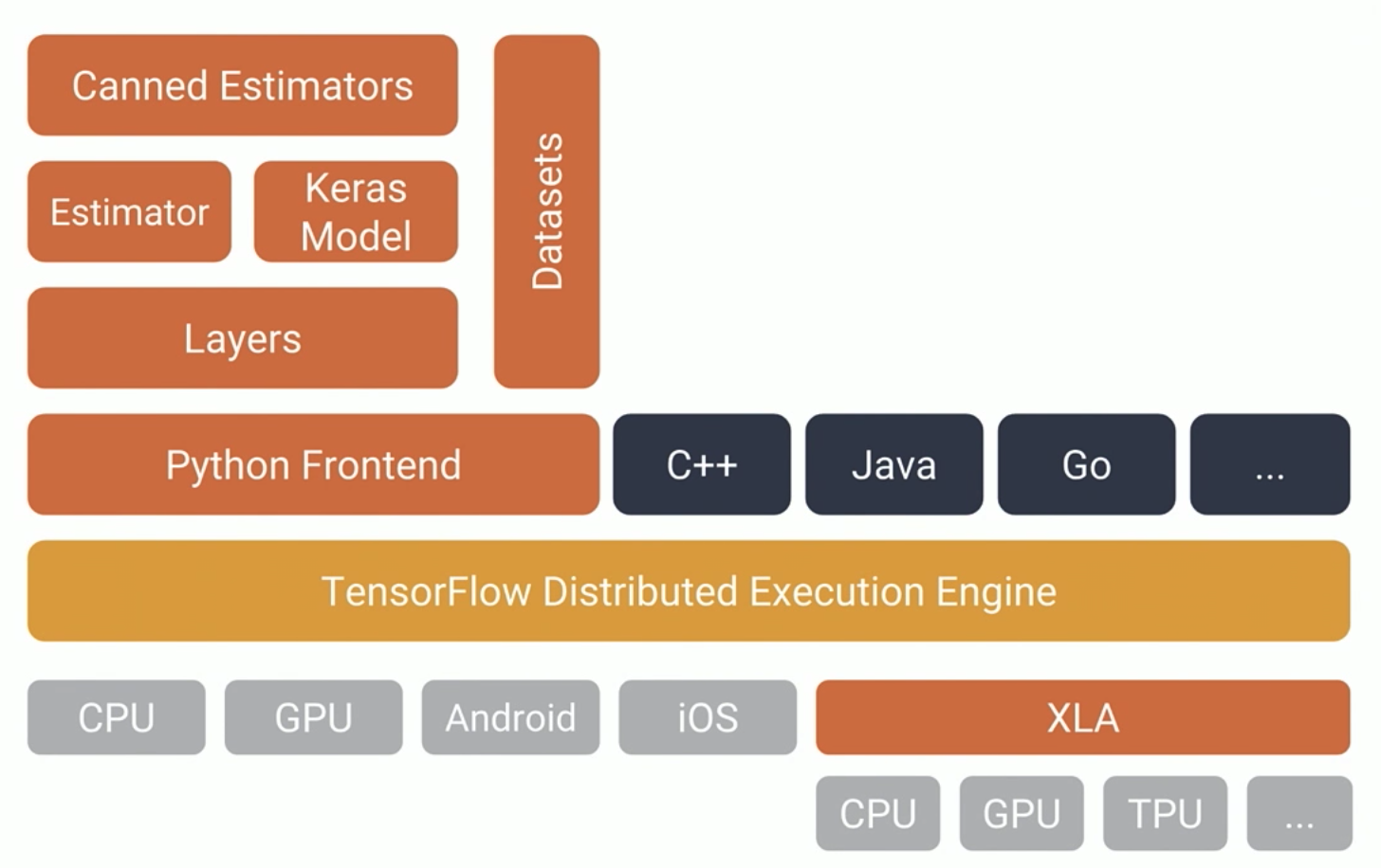 latest diagram