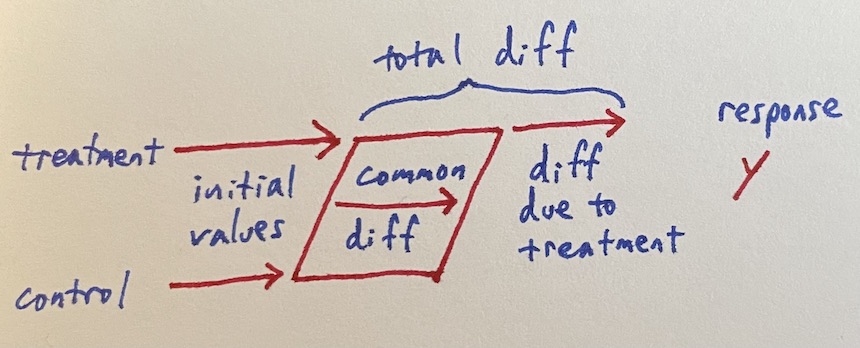 diff-in-diff diagram