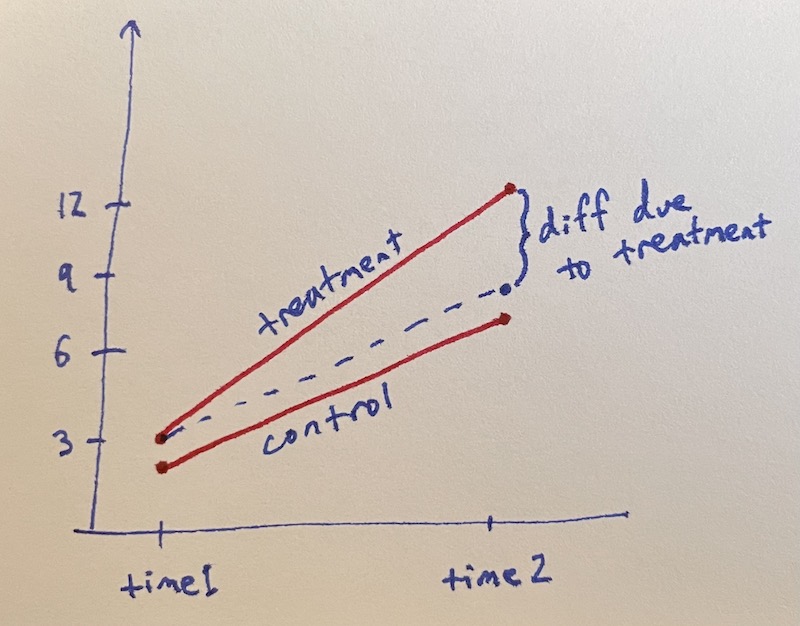 diff-in-diff graph