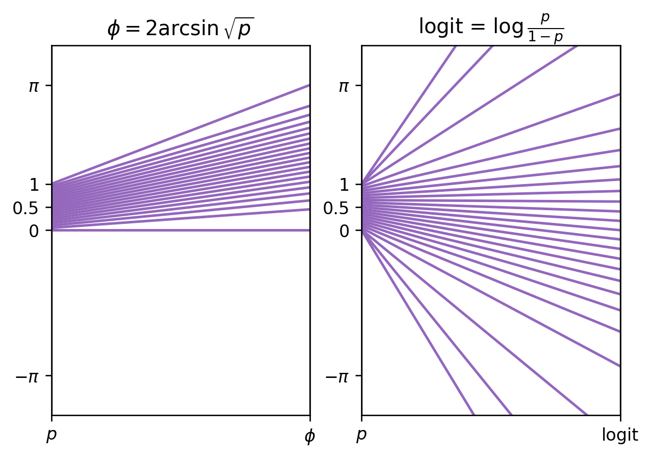 parallel coordinates plots