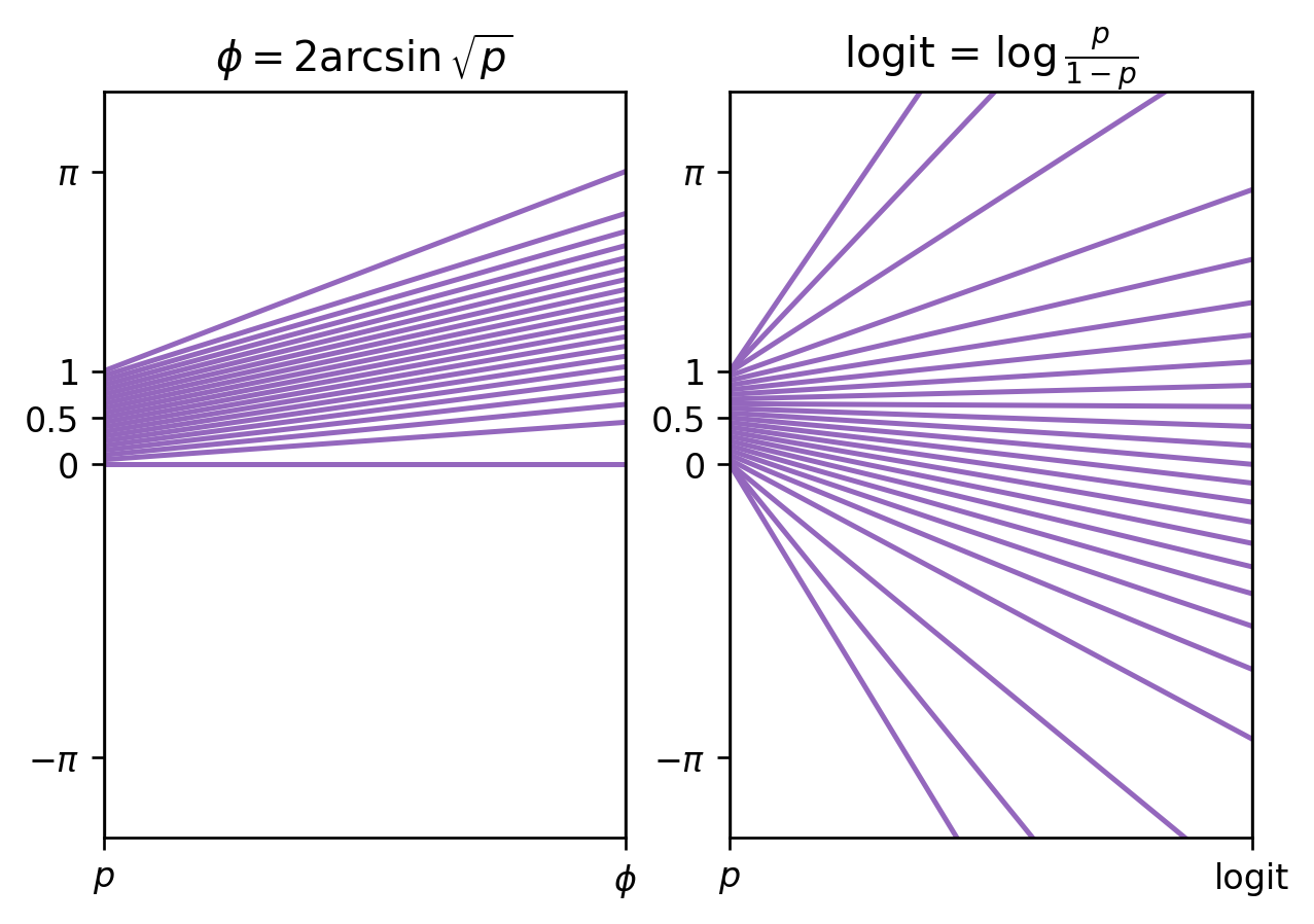 Parallel Coordinate Plots For Visualizing Functions