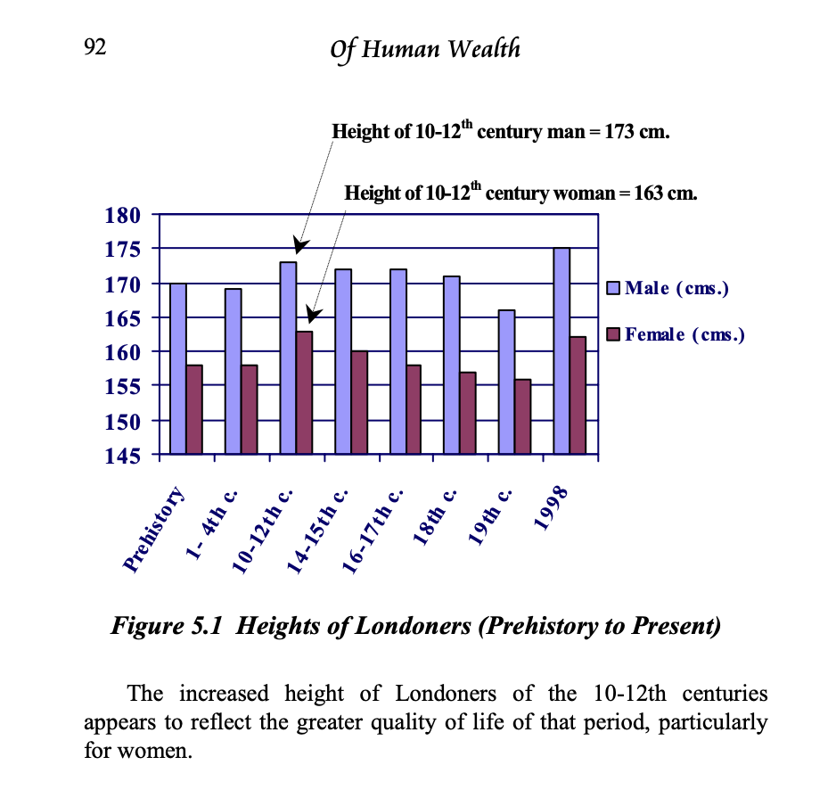 graph from Of Human Wealth