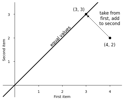 plot_a