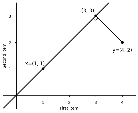 plot_b