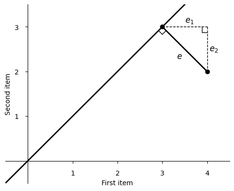 plot_c