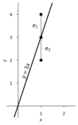 plot_d