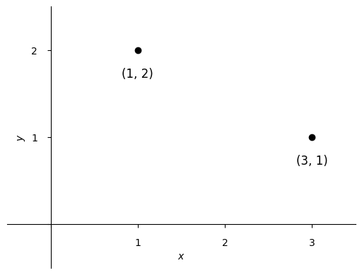plot_e