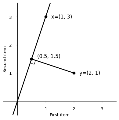 plot_f