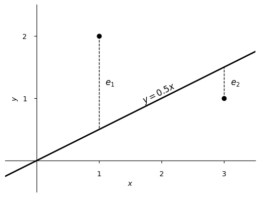 plot_g