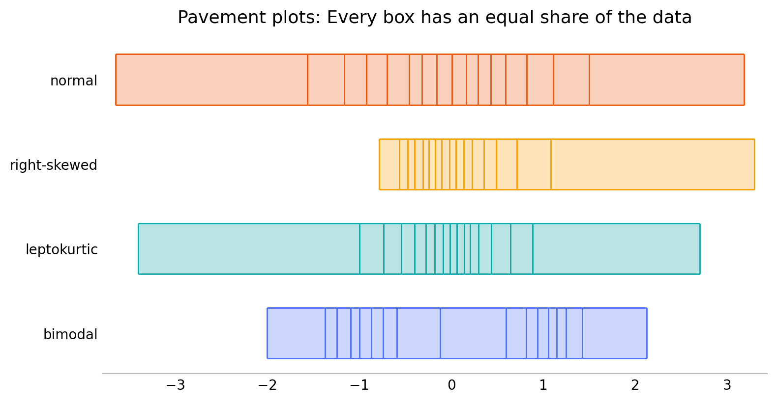 pavement plots